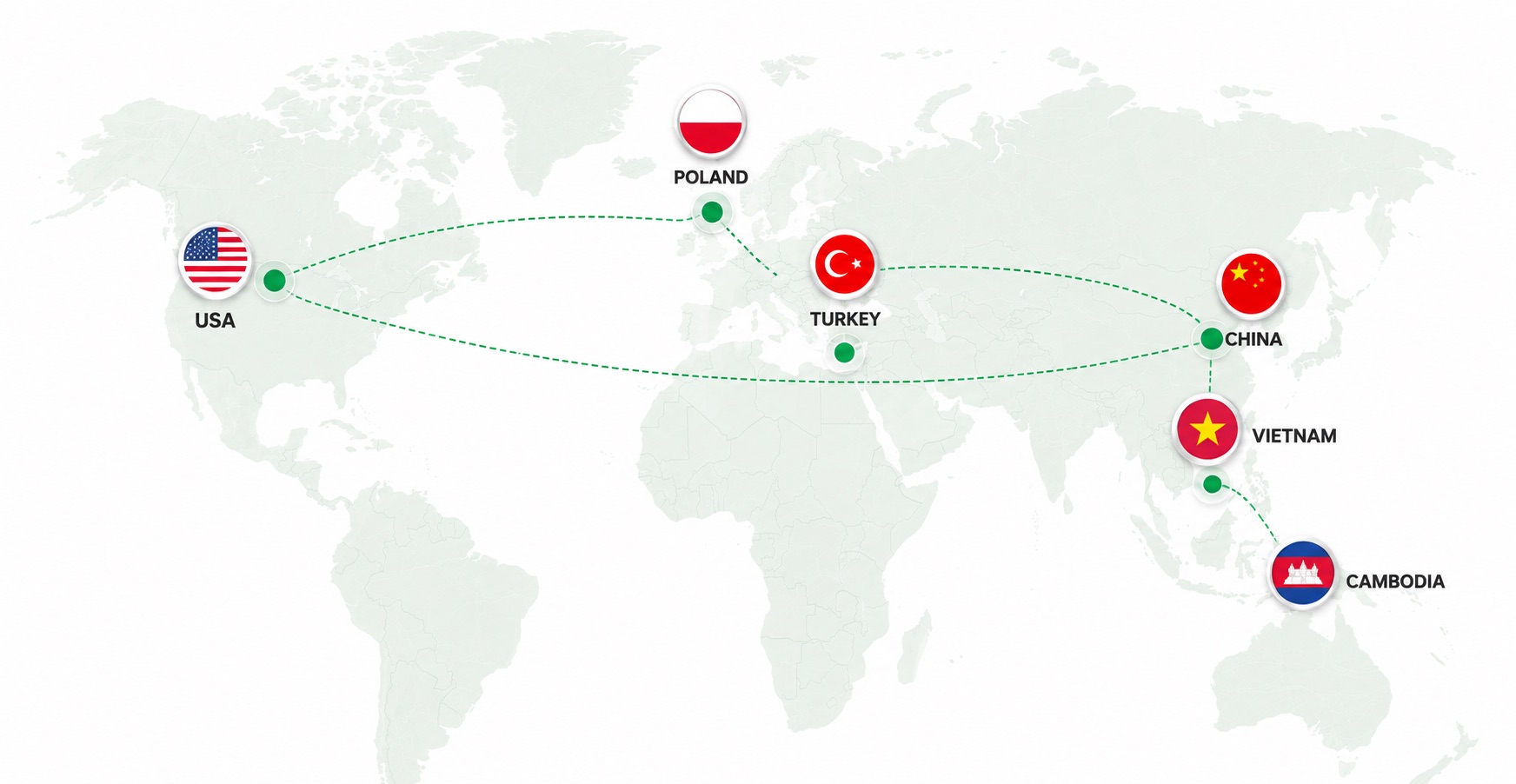 Global apparel manufacturing network map connecting USA, Poland, Turkey, China, Vietnam, and Cambodia